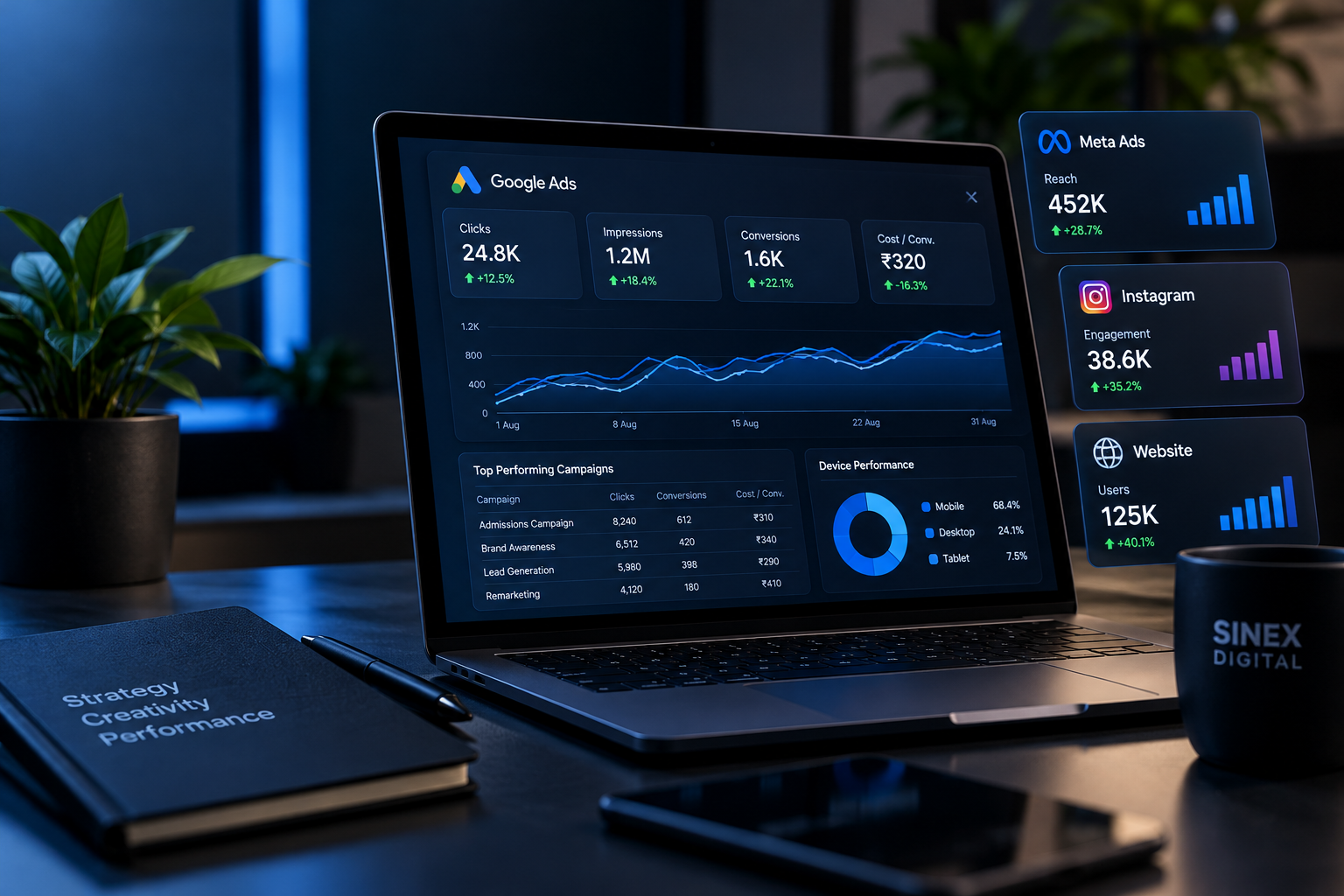 Our Work & Projects | Sinex Digital